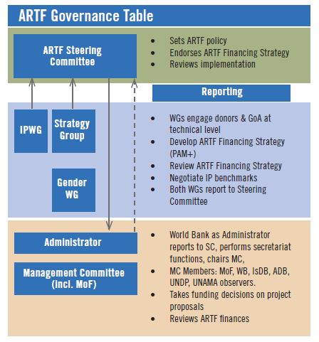 Governance